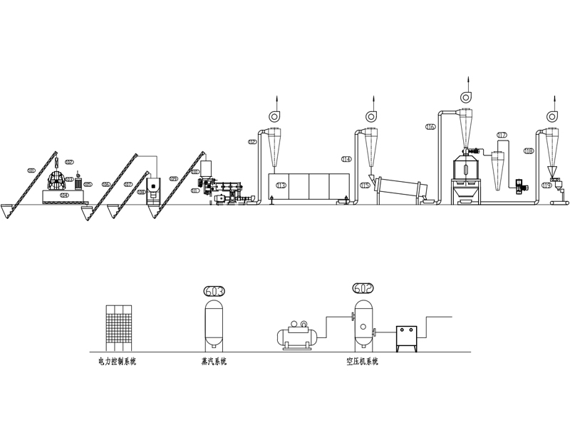 Floating Fish feed pelle automatic production line