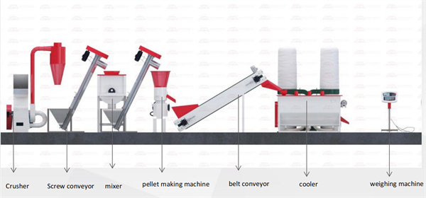 Animal feed pellet mill machine Line 100~1000KG/H